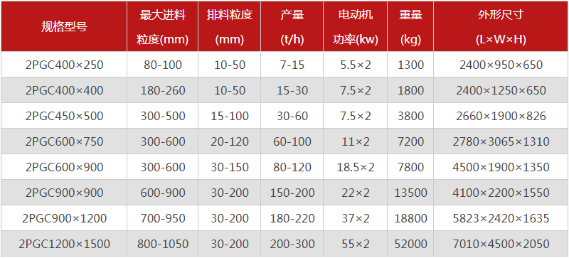  河南焦炭破碎機(jī)的型號有哪些，購買一臺需要多少錢？