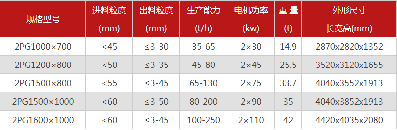 購(gòu)買(mǎi)一臺(tái)液壓雙輥破碎機(jī)需要多少錢(qián)，哪個(gè)廠家型號(hào)多？